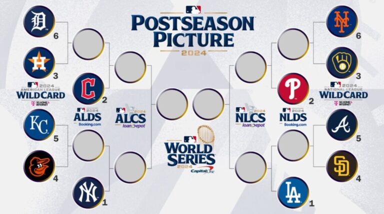2024 MLB Wild Card Series Preview