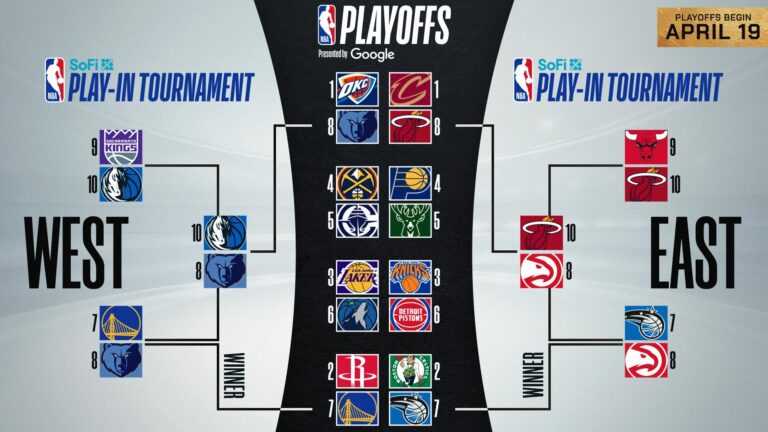 2025 NBA Playoffs: First Round Preview